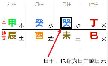 八字起名注意哪些細節(jié)呢